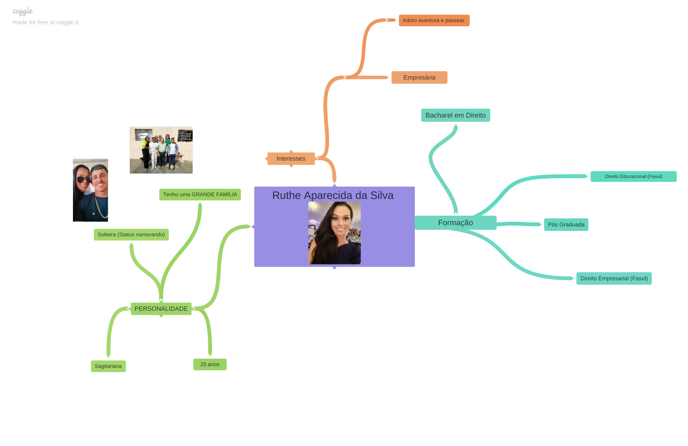 Mapa menta (apresentação)