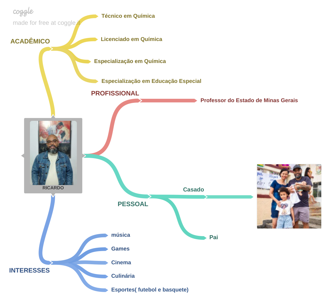 Mapa Ricardo