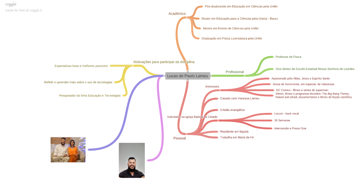 Mapa mental de apresentação.