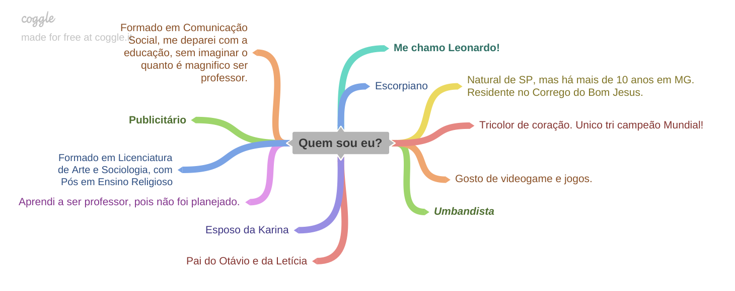 Quem sou eu?