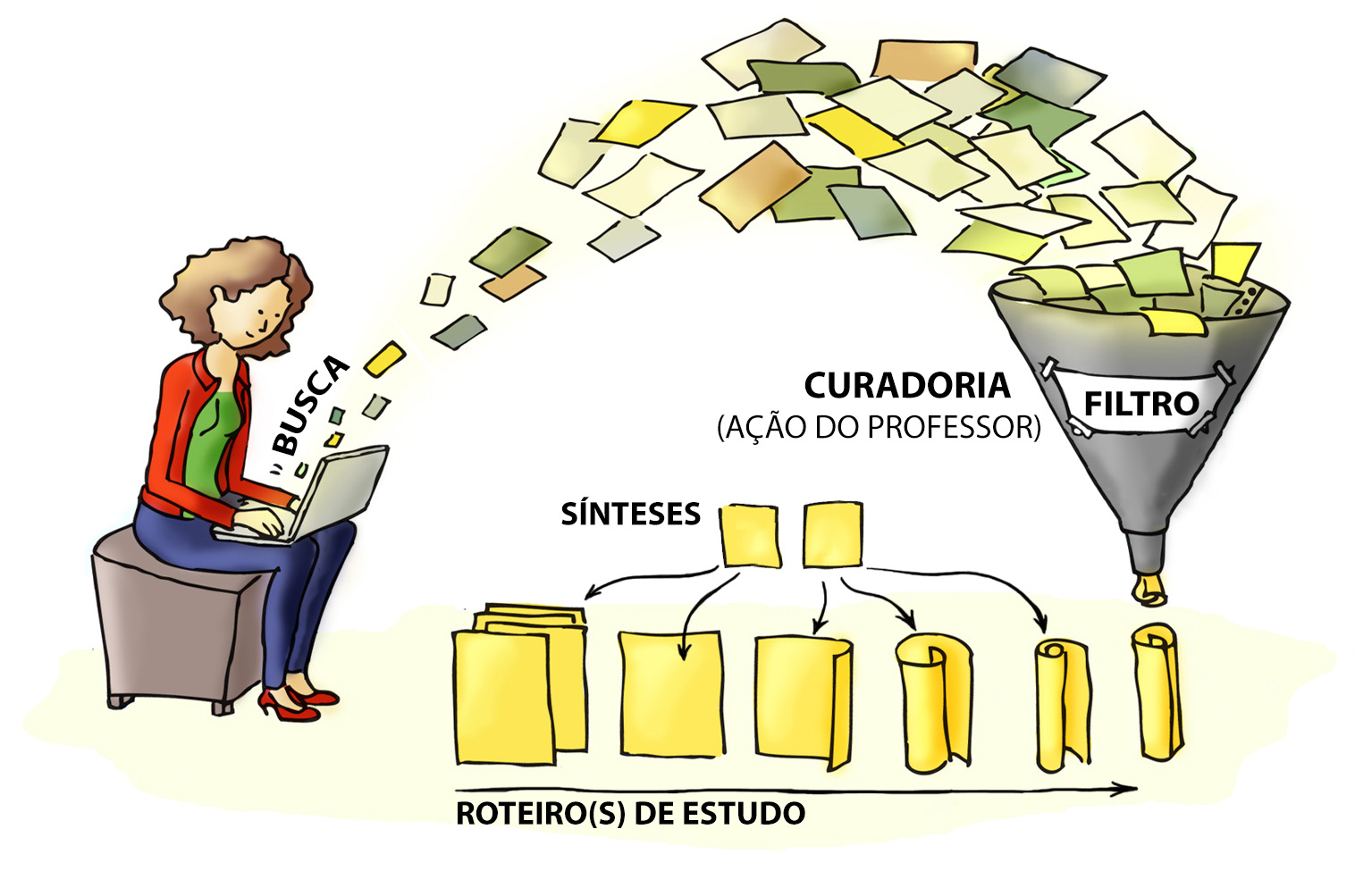 Atividade semana 3