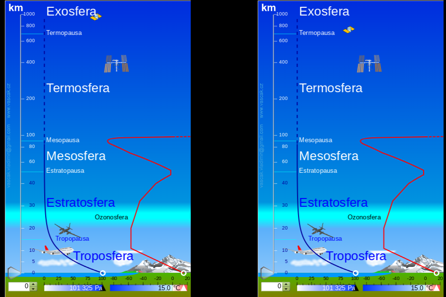 Atmosfera