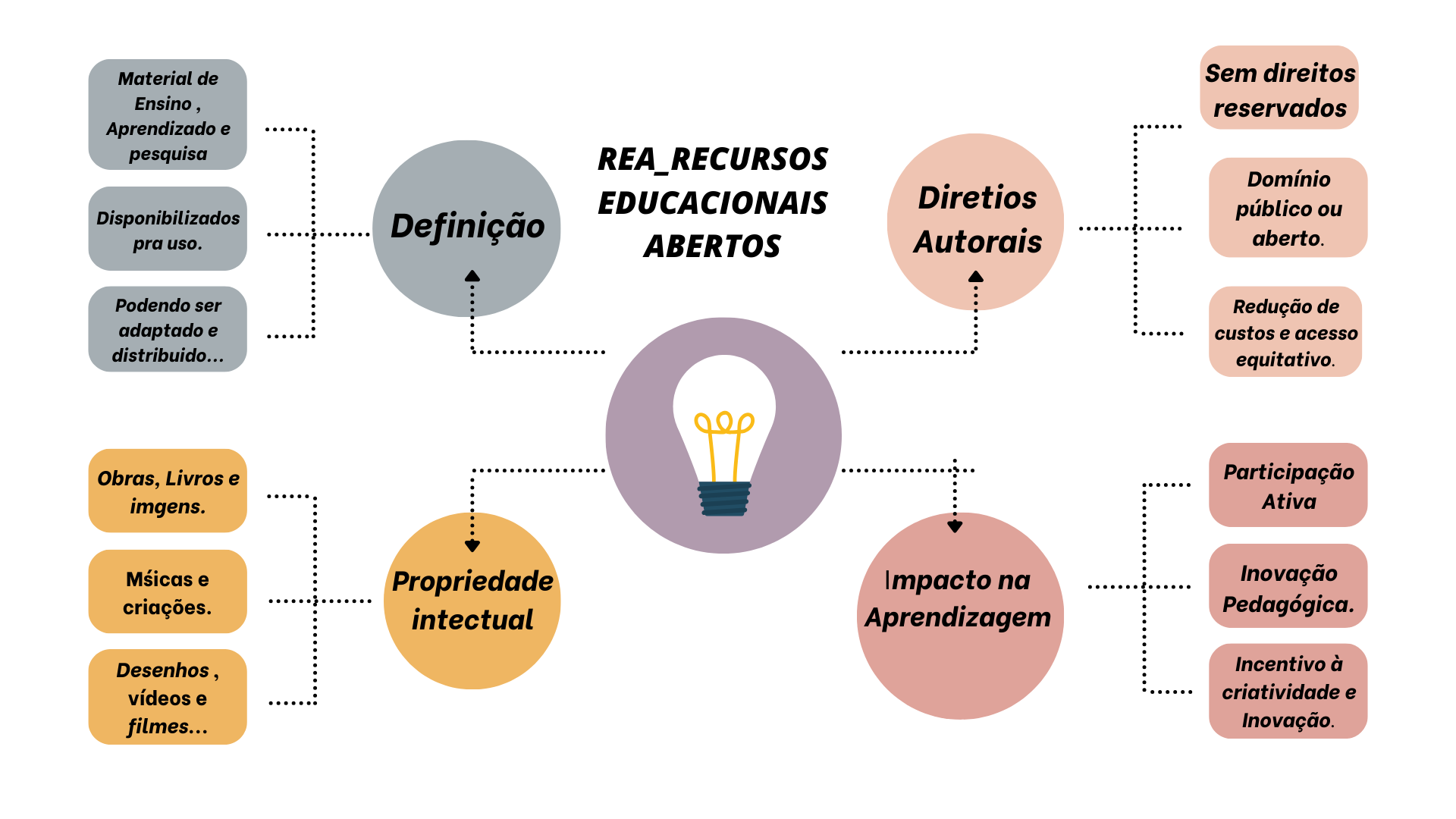 Attachment Mapa Rea-Recursos Educacionais Abertos..png