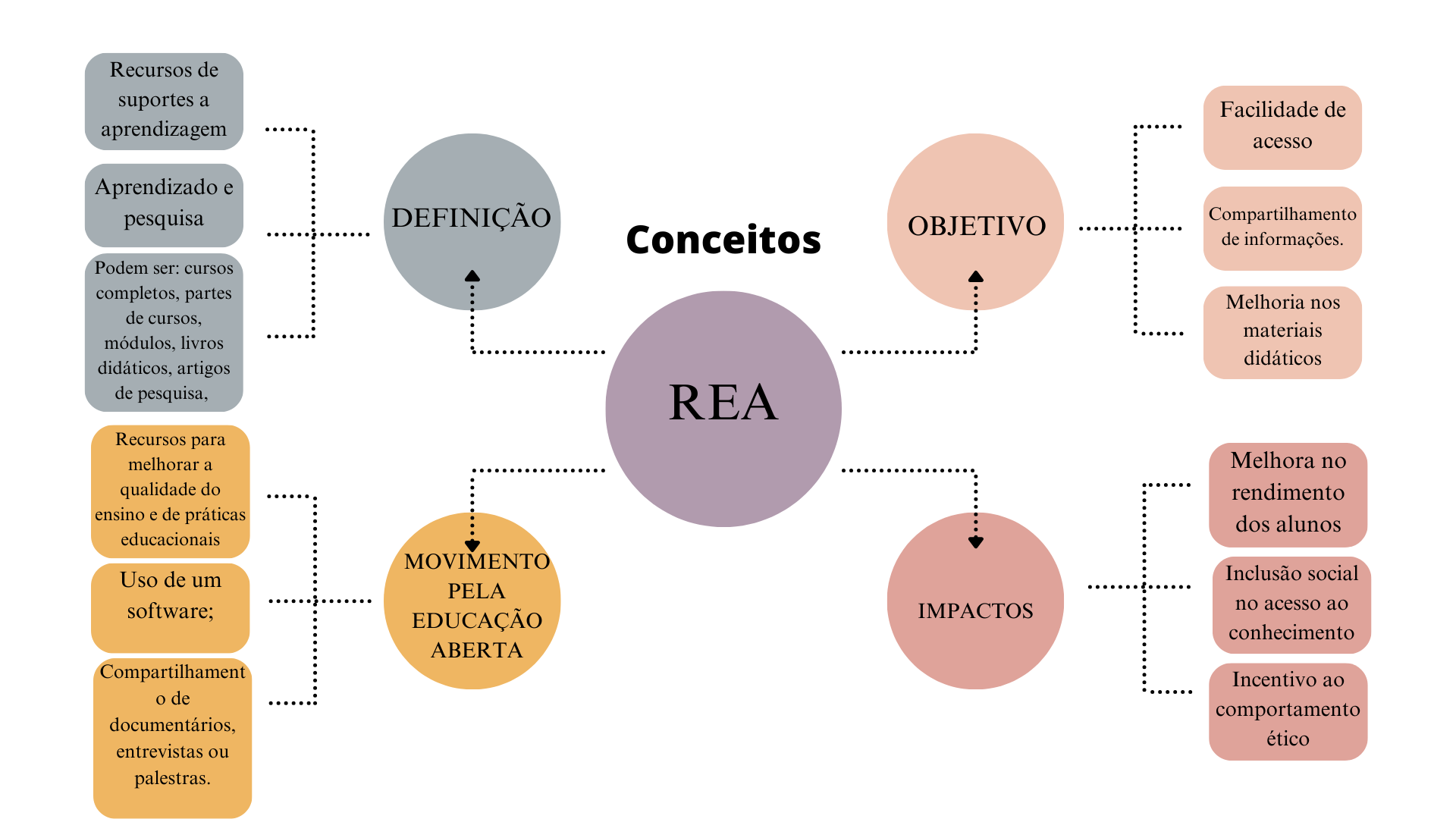 Attachment Peach Yellow Grid Mind Map Brainstorm.png