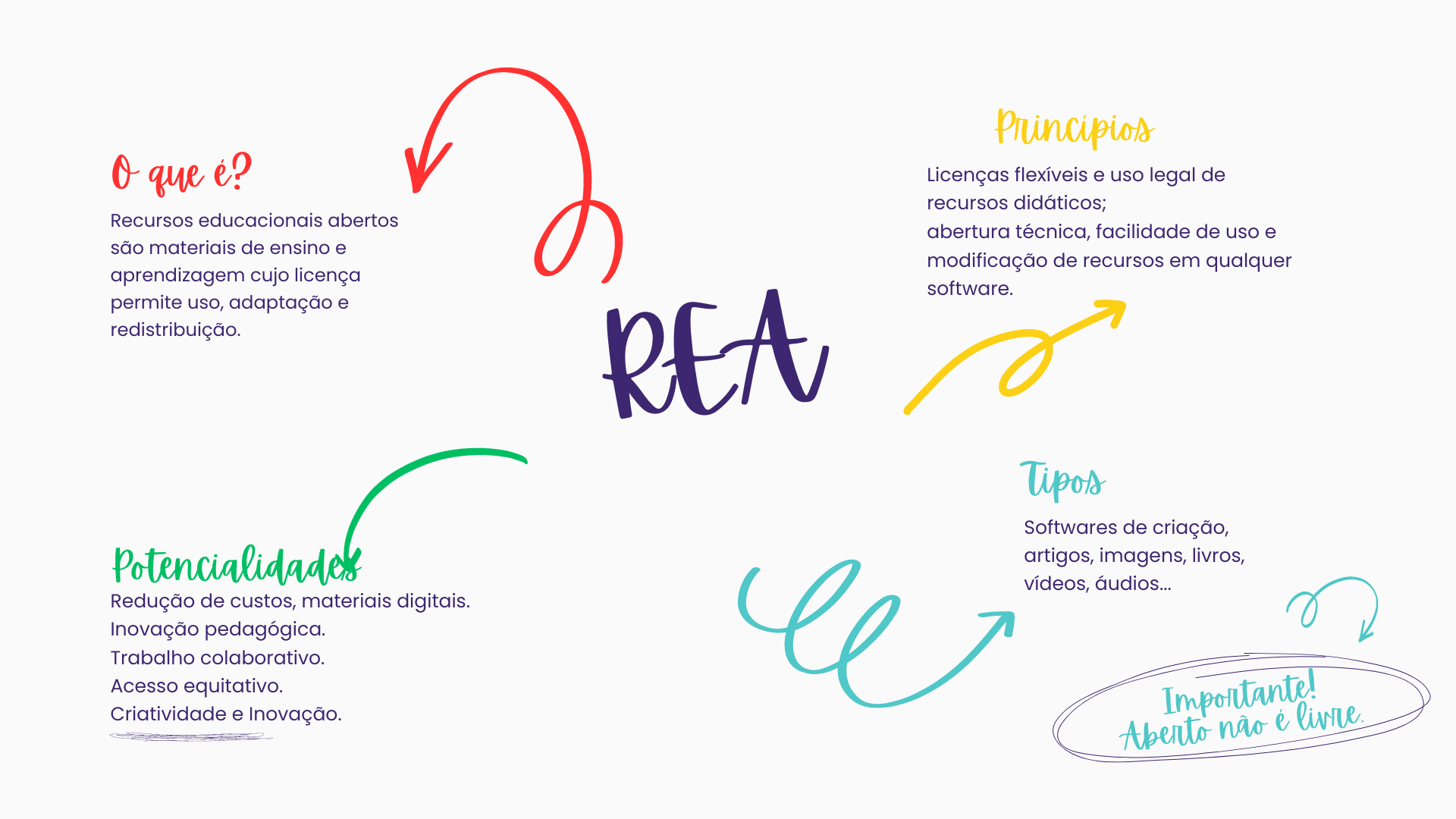 Mapa mental REA